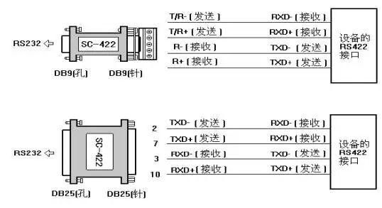 rs422电气标准(rs422接口电气特性)-图3 rs422电气标准(rs422接口电气特性)-图3