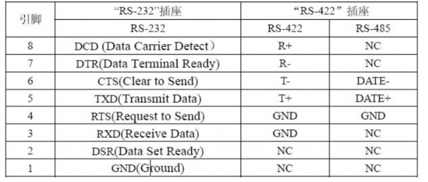rs422电气标准(rs422接口电气特性)-图1 rs422电气标准(rs422接口电气特性)-图1