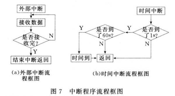 中断延时怎么计算（中断延迟与中断响应时间的区别）