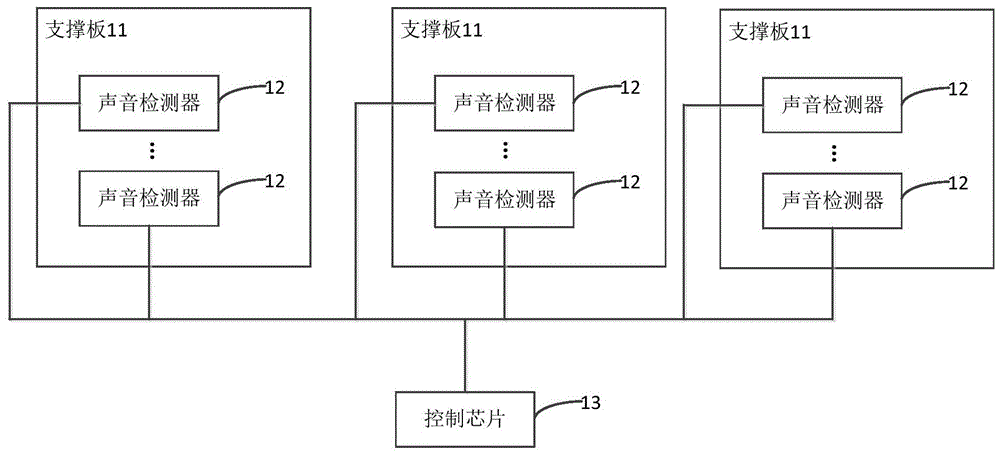 设备的声音辨识技术（声音设备包括）