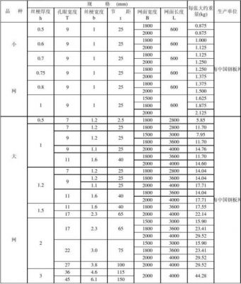 钢网厚度标准怎么计算(钢网厚度标准怎么计算出来的)-图2 钢网厚度标准怎么计算(钢网厚度标准怎么计算出来的)-图2