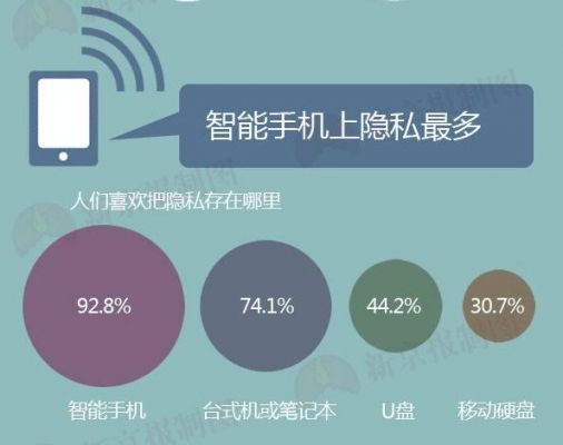 智能设备隐私(智能手机隐私)-图1 智能设备隐私(智能手机隐私)-图1