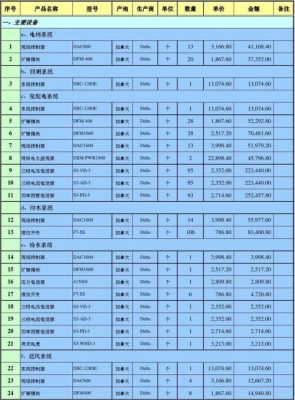弱电综合布线标准(弱电综合布线报价清单)-图1 弱电综合布线标准(弱电综合布线报价清单)-图1