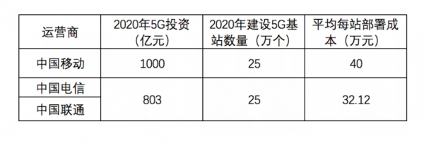 日本5g技术标准(日本5g技术标准是什么)-图2 日本5g技术标准(日本5g技术标准是什么)-图2