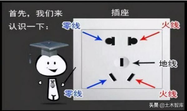 插座接线标准(插座的标准接法)-图3 插座接线标准(插座的标准接法)-图3