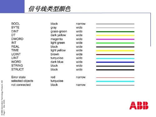 设备信号线颜色标准(设备信号线是什么)-图2 设备信号线颜色标准(设备信号线是什么)-图2