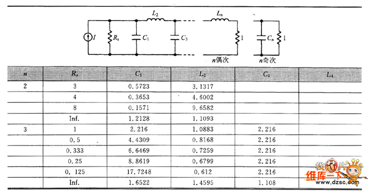 lc滤波器执行标准（lc滤波器通用规范）