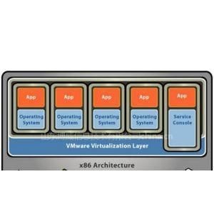 虚拟机pci设备(vmware虚拟机pci直通)-图1 虚拟机pci设备(vmware虚拟机pci直通)-图1