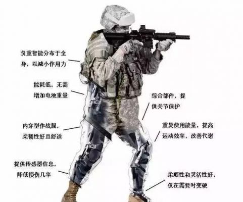 军用可穿戴设备(军用携具)-图3 军用可穿戴设备(军用携具)-图3