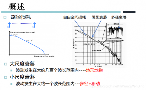 阴影衰落标准差是什么的简单介绍-图2 阴影衰落标准差是什么的简单介绍-图2