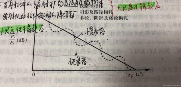 阴影衰落标准差是什么的简单介绍-图1 阴影衰落标准差是什么的简单介绍-图1