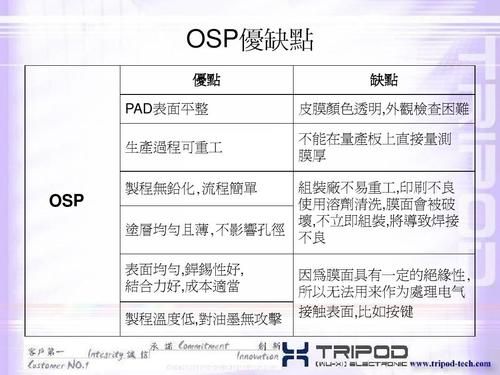osp膜太厚怎么改善(osp上膜不良的原因及改善对策)-图2 osp膜太厚怎么改善(osp上膜不良的原因及改善对策)-图2