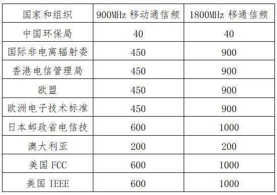 移动设备辐射值（移动设备辐射大吗?）