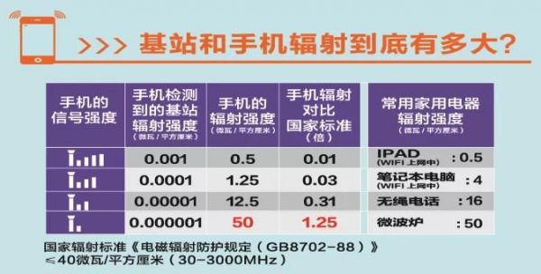 移动设备辐射值(移动设备辐射大吗?)-图2 移动设备辐射值(移动设备辐射大吗?)-图2