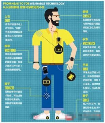 可穿戴设备硬件(可穿戴设备优缺点)-图2 可穿戴设备硬件(可穿戴设备优缺点)-图2