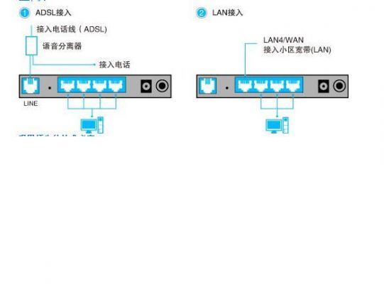 wan接口哪个(wan接口接在哪里)-图2 wan接口哪个(wan接口接在哪里)-图2