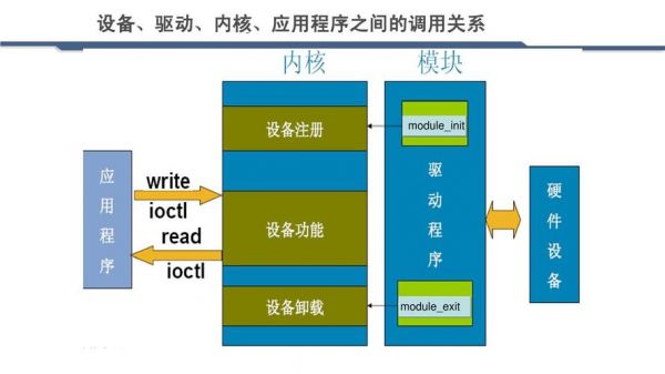 设备驱动功能层(设备驱动的主要功能是什么)-图3 设备驱动功能层(设备驱动的主要功能是什么)-图3
