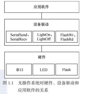 设备驱动功能层(设备驱动的主要功能是什么)-图2 设备驱动功能层(设备驱动的主要功能是什么)-图2