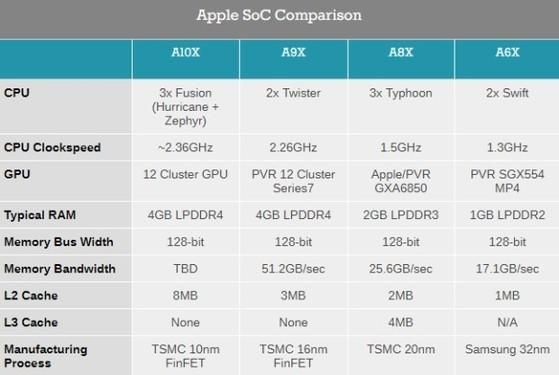 苹果设备芯片（苹果设备芯片型号排名）