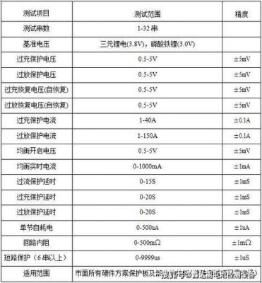 标准电池的精度等级为f(标准电池的电压值为 )-图1 标准电池的精度等级为f(标准电池的电压值为 )-图1
