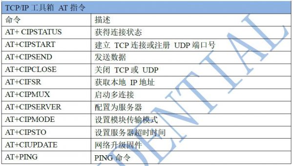 wifiat指令标准（wifi模块at指令）