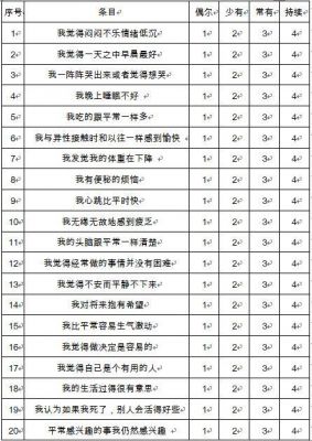 怎么测psrr(怎么测试自己是否抑郁)-图3 怎么测psrr(怎么测试自己是否抑郁)-图3