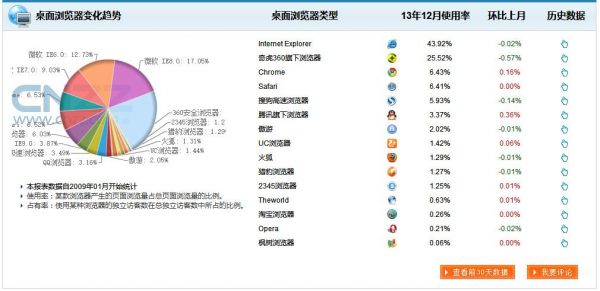 哪个浏览器能统计新闻转载量（能读新闻的浏览器）