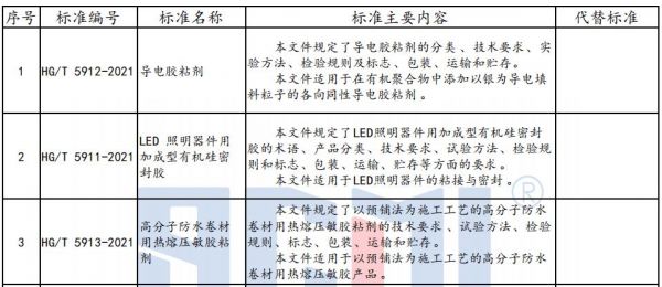 导电胶测试标准(导电胶检验标准)-图2 导电胶测试标准(导电胶检验标准)-图2