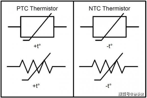设备温度RTD作用（设备的温度符号是什么）