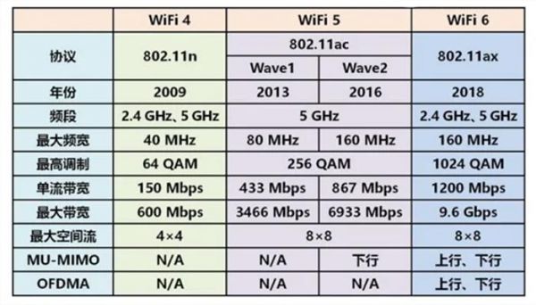 标准wifi（标准wifi名称格式）
