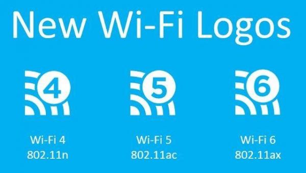 标准wifi(标准wifi名称格式)-图2 标准wifi(标准wifi名称格式)-图2