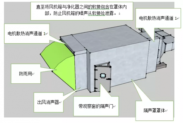 降噪设备(降噪设备的功能有哪些)-图3 降噪设备(降噪设备的功能有哪些)-图3