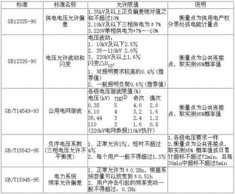 电能评判标准（电能质量标准指标）