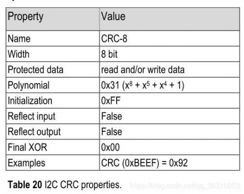 标准crc16（标准crc32函数）