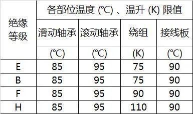 不同标准温升测试标准(温升测试环境温度要求)-图1 不同标准温升测试标准(温升测试环境温度要求)-图1