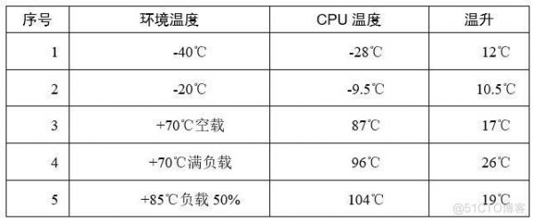 不同标准温升测试标准(温升测试环境温度要求)-图2 不同标准温升测试标准(温升测试环境温度要求)-图2