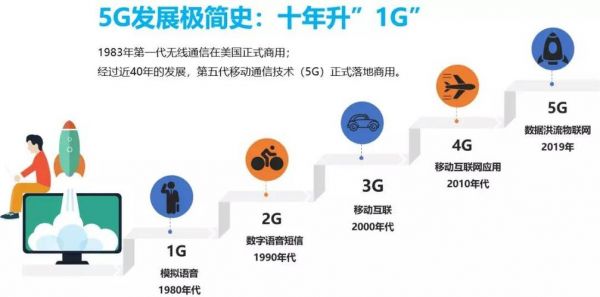 世界上3g标准有(世界上3g标准有多少个)-图1 世界上3g标准有(世界上3g标准有多少个)-图1