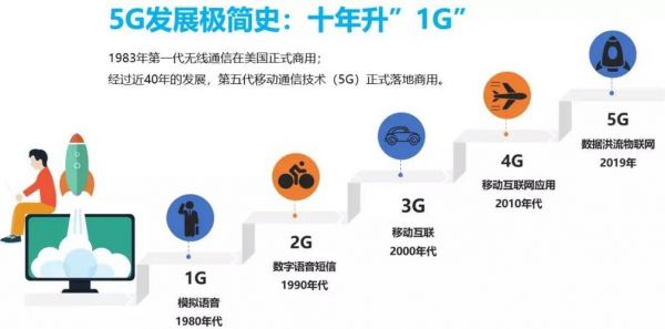 世界上3g标准有（世界上3g标准有多少个）