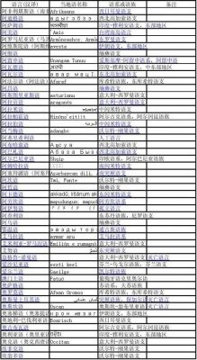包含amisarm哪个单词不同类的词条