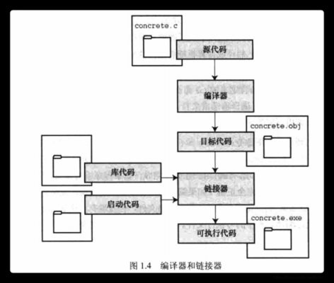 c语言编译器哪个好附链接(比较好的c语言编译器)-图2 c语言编译器哪个好附链接(比较好的c语言编译器)-图2