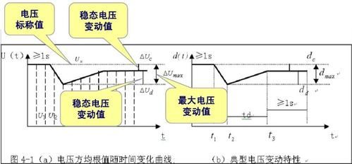 供电电压波动标准(供电电源电压允许波动范围不能超过)-图3 供电电压波动标准(供电电源电压允许波动范围不能超过)-图3