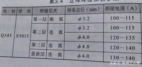 0402焊接推力标准（焊条推力是什么）