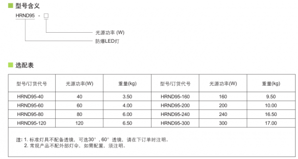 LED灯符合iec标准需要测哪些（led灯的国标要求）