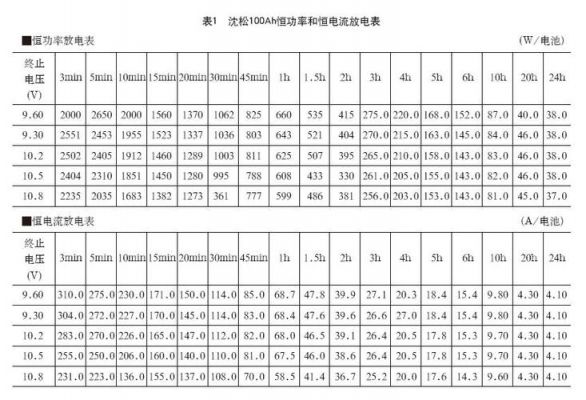 蓄电池的标准(蓄电池的标准容量是多少小时放电率的容量)-图3 蓄电池的标准(蓄电池的标准容量是多少小时放电率的容量)-图3