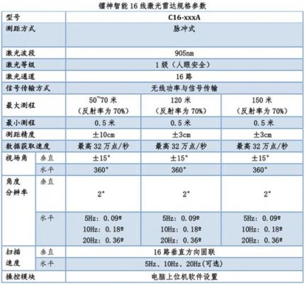 nmea标准(nesma标准)-图2 nmea标准(nesma标准)-图2