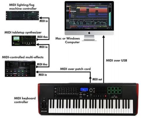 nids设备(设备midi)-图2 nids设备(设备midi)-图2
