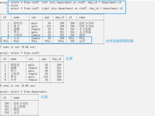 多次左链接以哪个表为主（左连接出现相同字段）-图1