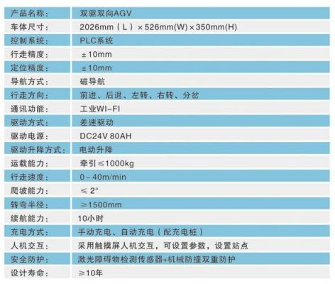 agv国家标准(agv技术指标)-图2 agv国家标准(agv技术指标)-图2