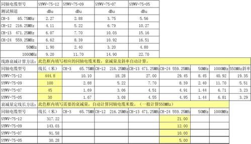 同轴电缆特性衰减值标准（同轴电缆信号衰减标准）