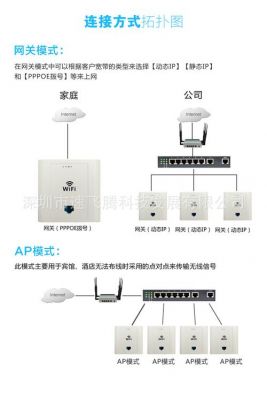 哪家的ap设备好（ap面板好用吗）